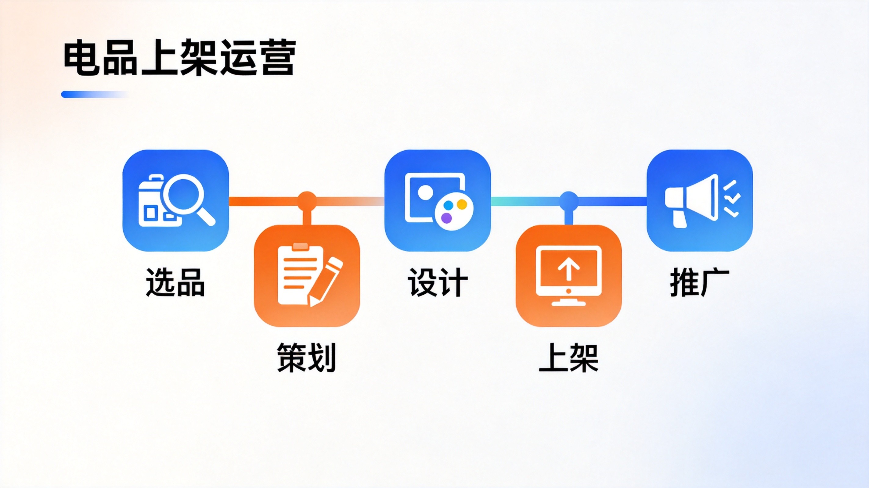 淘宝直播运营全攻略:如何从0开始做好一场直播?